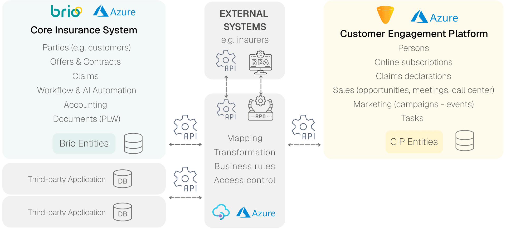 CORE INSURANCE SYSTEM(3).png